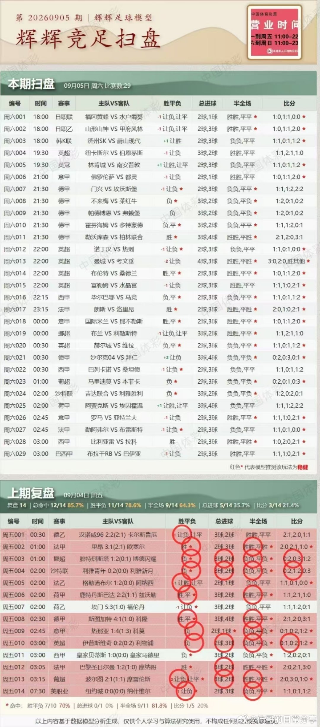 伟哥店内菜单更新！足球预测每日足球推荐五大联赛这里有料 ​​​