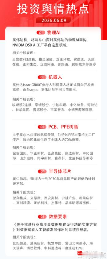 新闻财经 【今日投资舆情热点】1）物理AI：英伟达称，将与斗山探讨英伟达的物理A