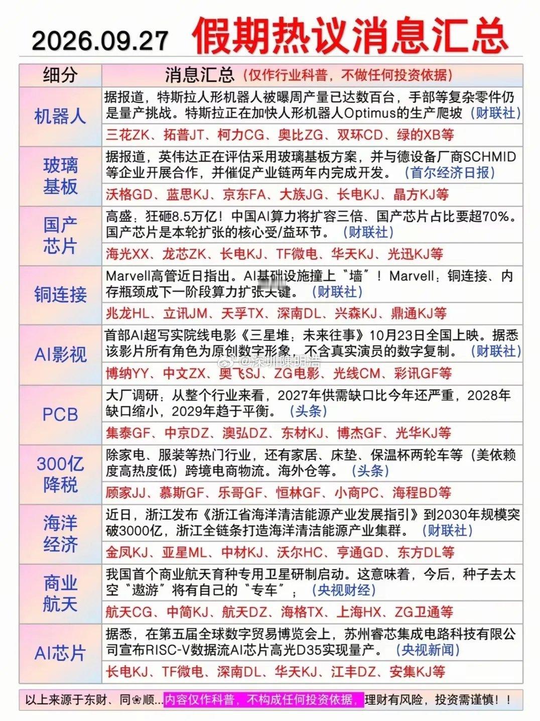 假期重磅利好消息合集！AI、机器人、半导体多赛道催化不断，这些科技龙头值得关注！