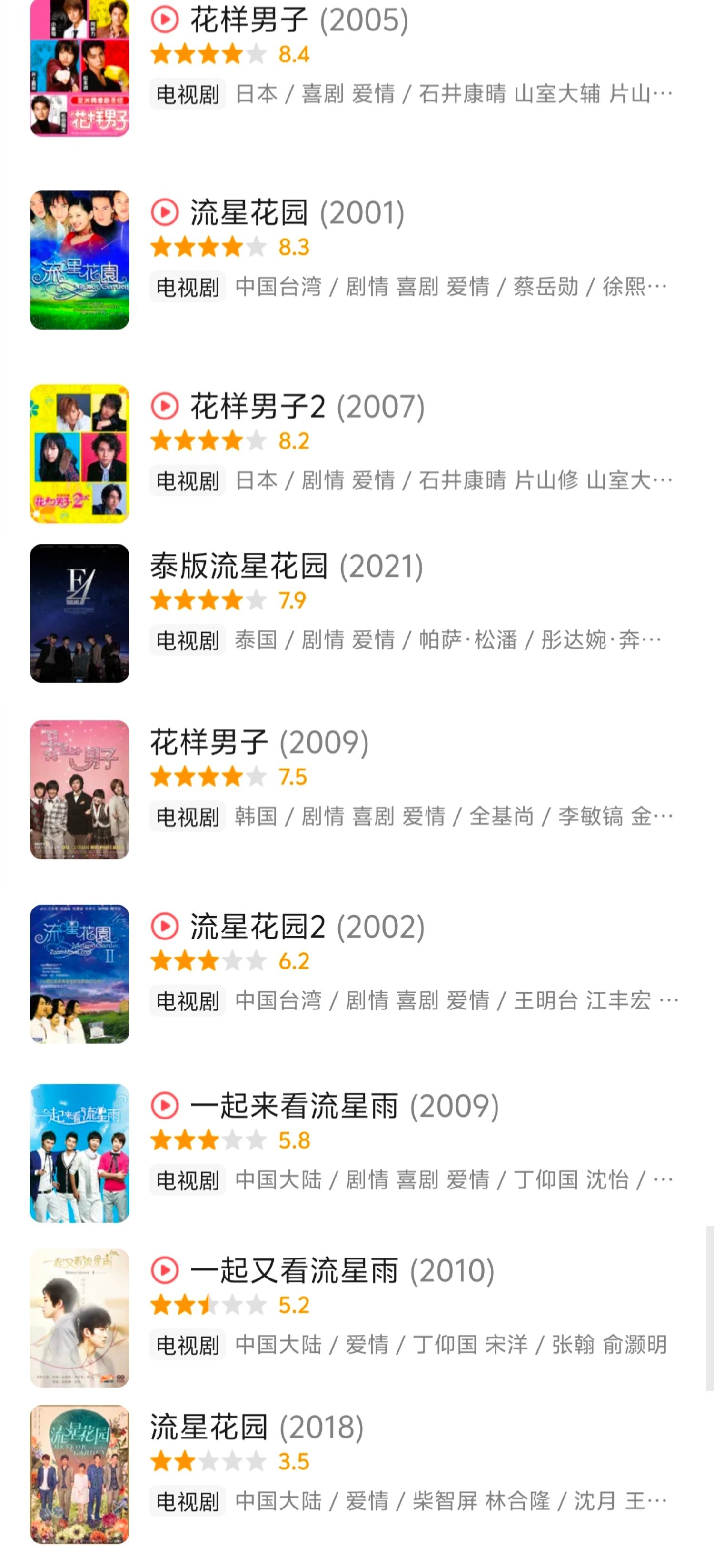 各版花样男子评分（泰版出乎意料还挺高，拍的最晚但比韩版还高 