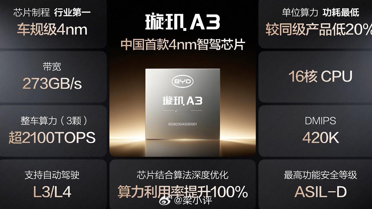 中国自研高算力芯片突破4纳米刚看比亚迪发布会，那个璇玑A3芯片有点东西——4纳米