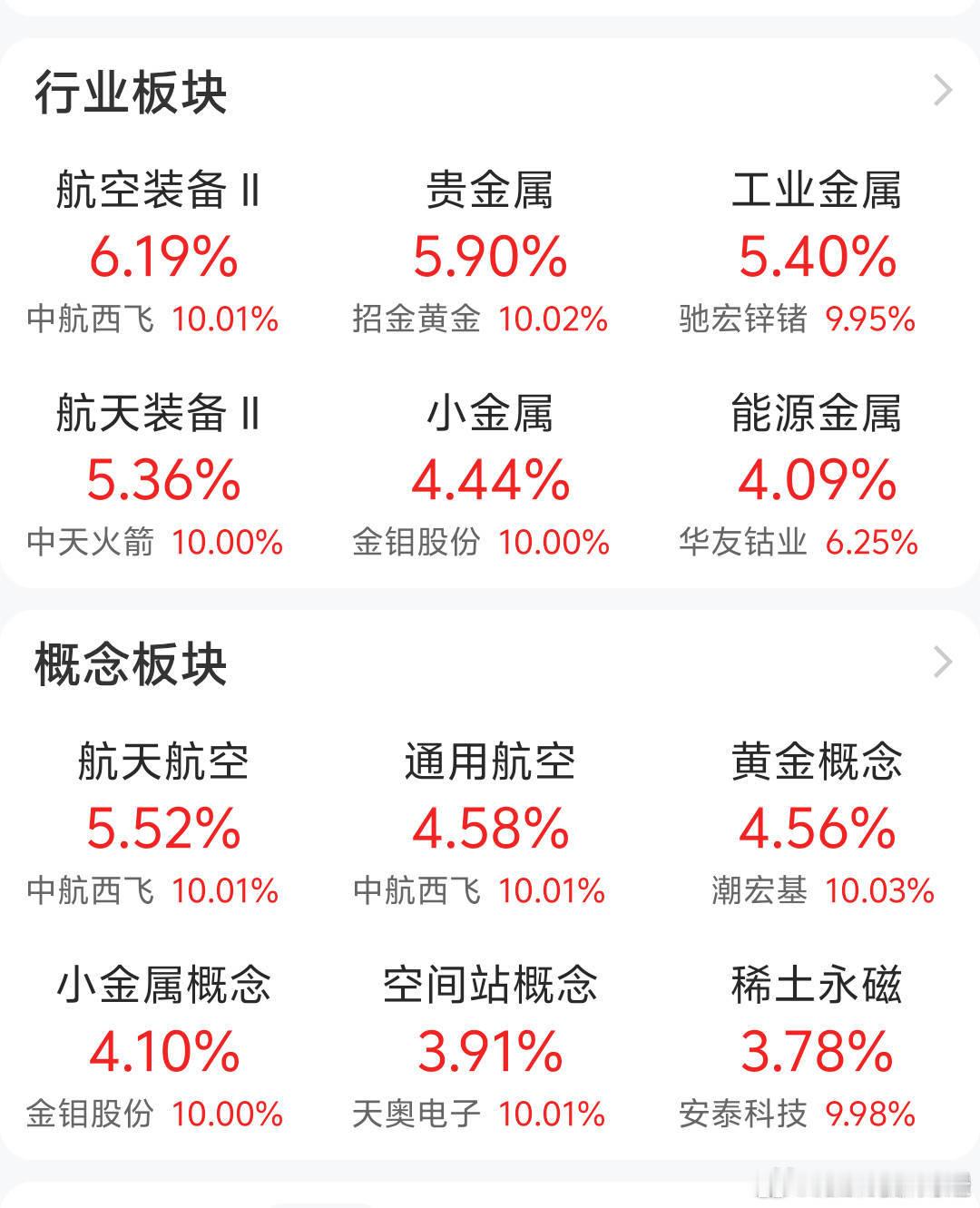 a股股票 好醒目的工业金属、能源金属，这波从锂矿开始，你们爽了，够精准了吧？以后
