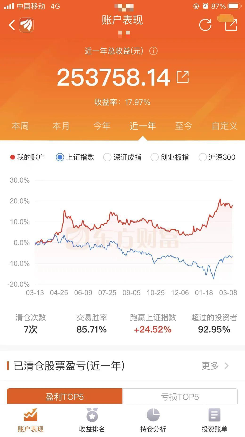 最近的账户资金曲线。最近一段时间，由于行情一直处于拉锯状态，神机的资金曲线几乎没