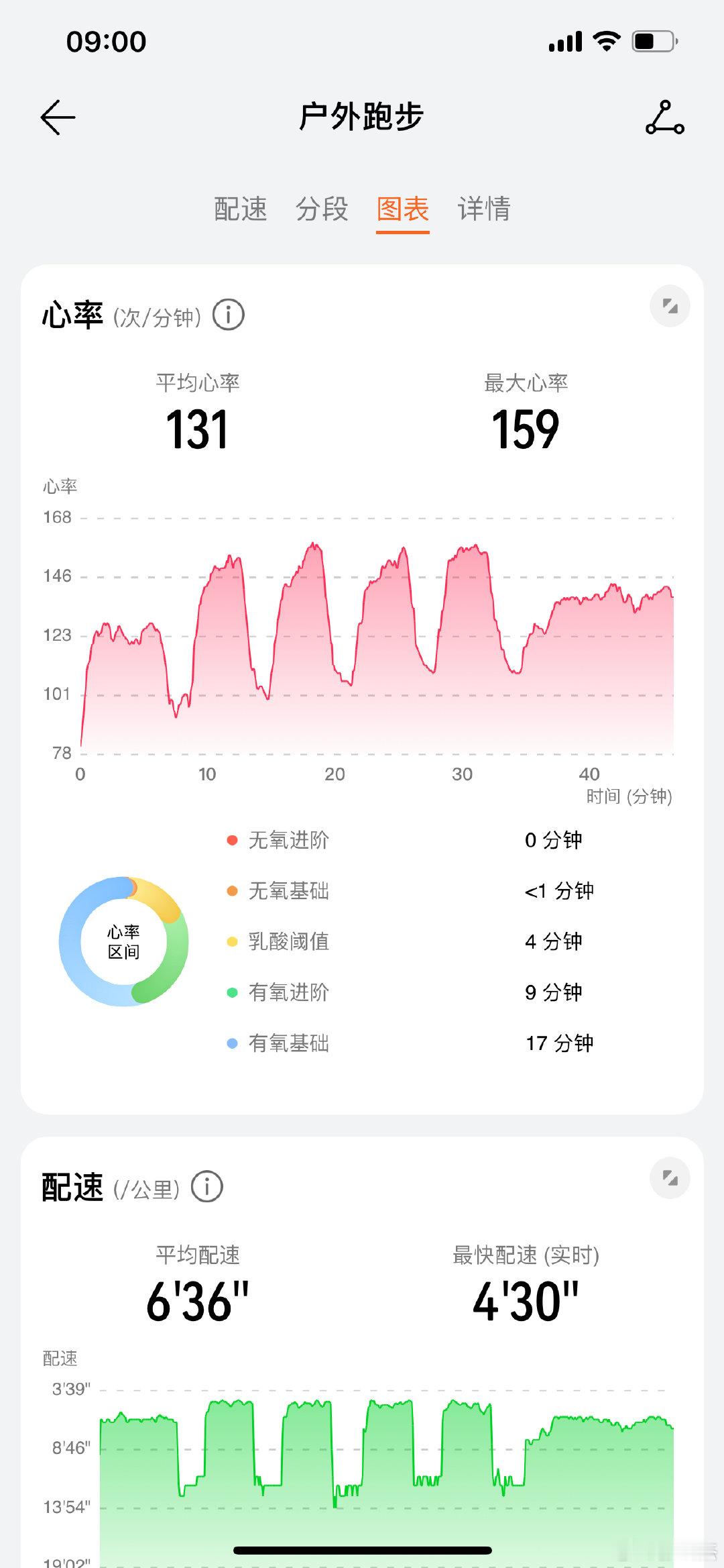 间歇跑一次。 ​​​