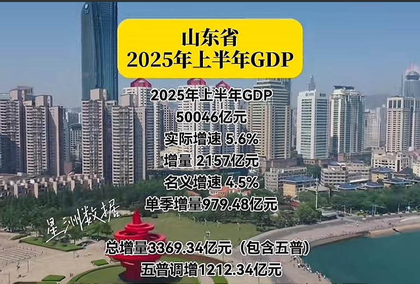 浙江发展太厉害了，两省人口差下约3400万，面积差下约5万平方公里，而且浙江山多