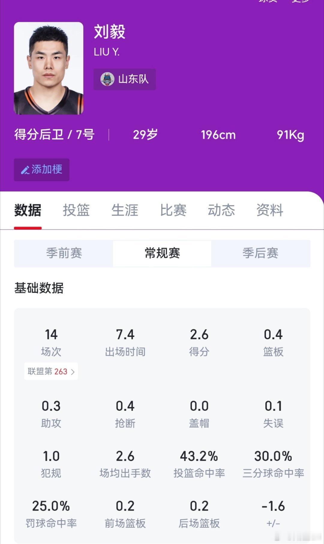 山东最近这些年都是强点在内线…外线一直差强人意，结果上一场辽宁让山东投了45%的