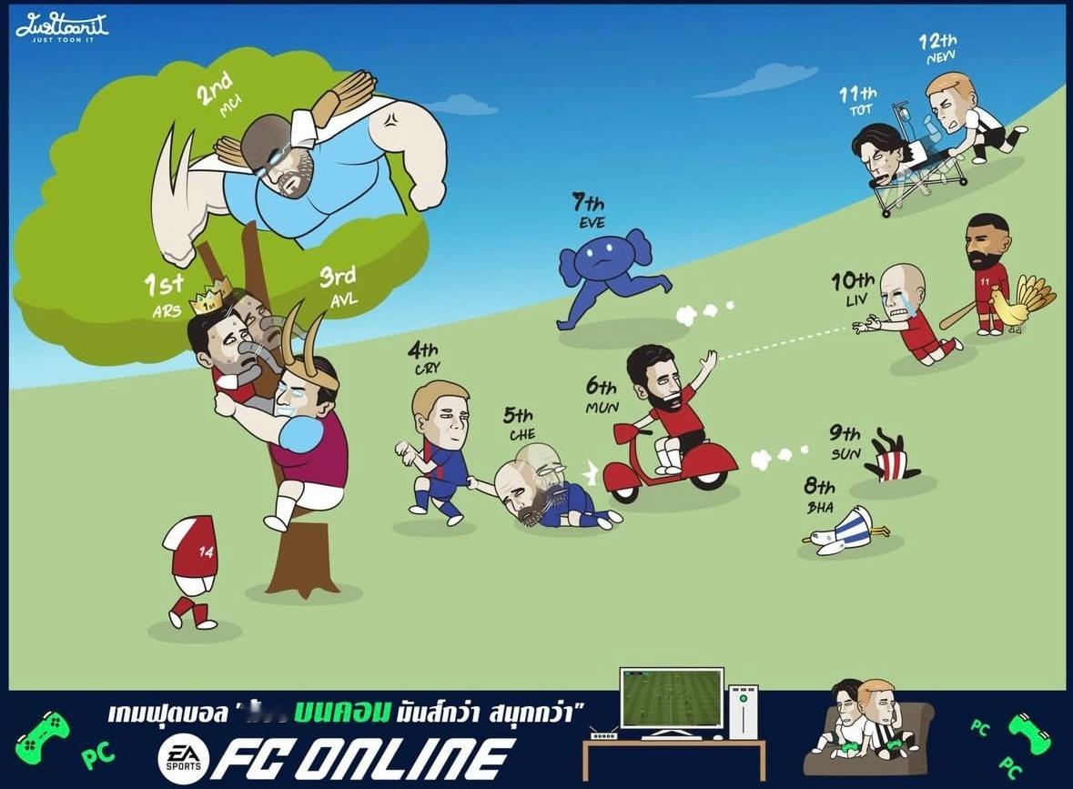 现在和领头羊阿森纳差了两分，如果我们紧咬住不放开，回头主场再～就可以嘿嘿嘿我想想