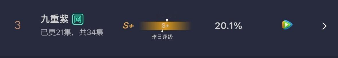 偶莫偶莫九重紫云合20.1％就这个九重紫🐮就这个孟子义🐮 
