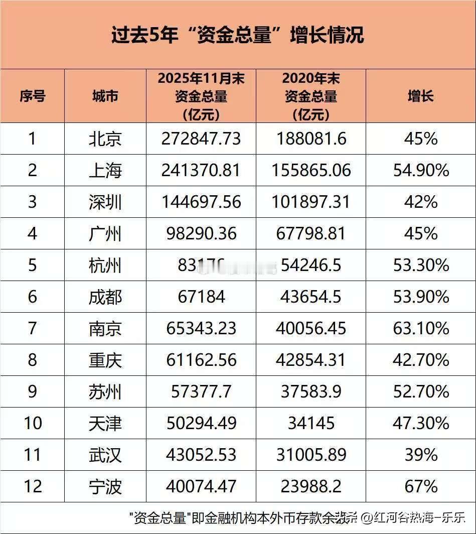 未来十年，我们将目睹一场波澜壮阔的人口再分布：年轻人、高学历者、创业者将持续流向