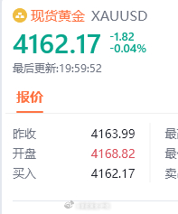 100点拿下，大家减仓一次！黄金金价现货黄金国际油价跳水金银拉升 ​​​
