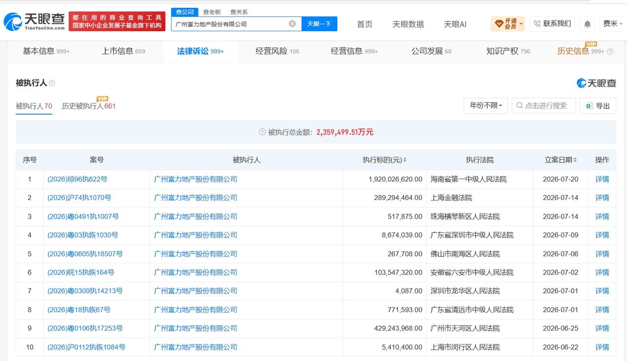 富力地产等被执行19.2亿
天眼查法律诉讼信息显示，近日，广州富力地产股份有限公