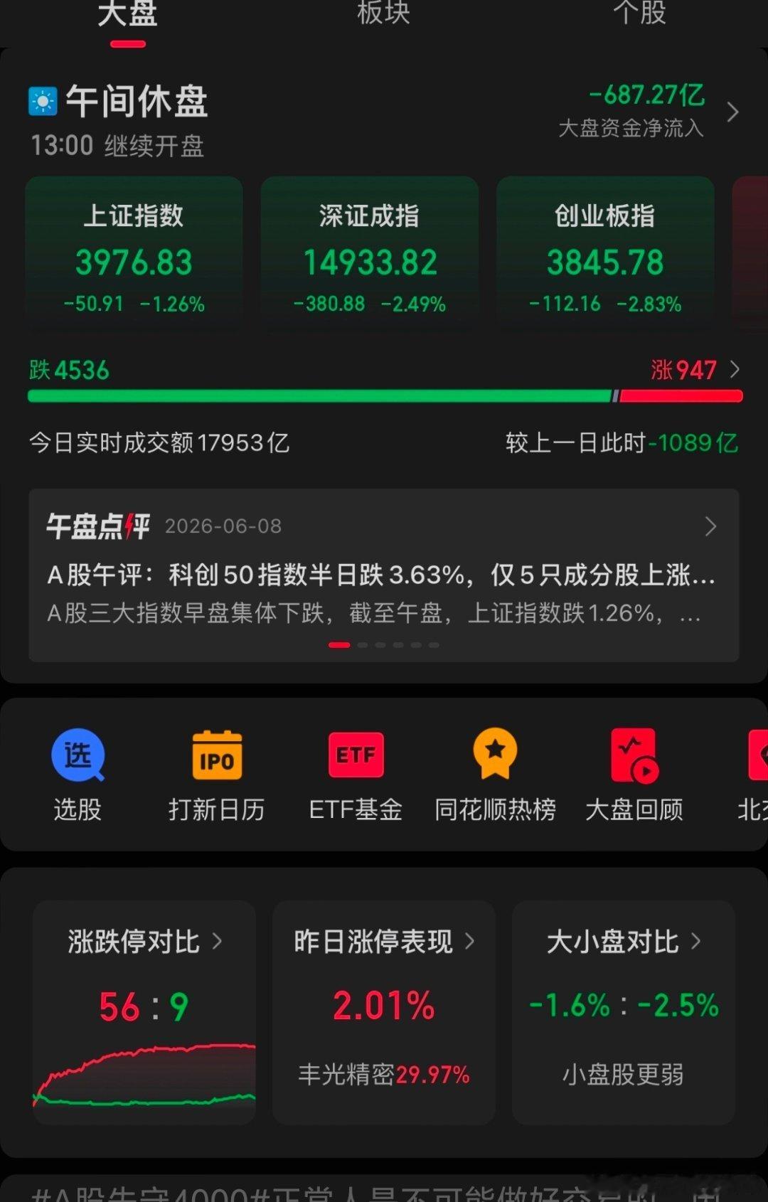 A股失守4000A股早盘大幅下探，沪指跌破4000点，多数个股下跌，市场整体情绪