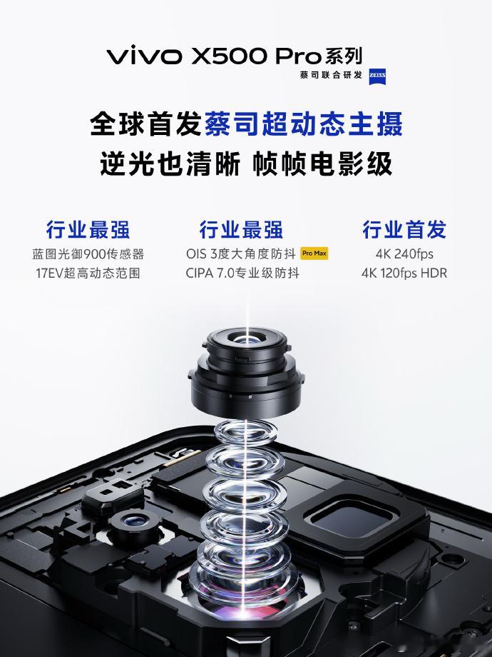 韩少这边官宣了，X500系列代号灭霸500，全系三款，9月就能见到了。核心就是蓝
