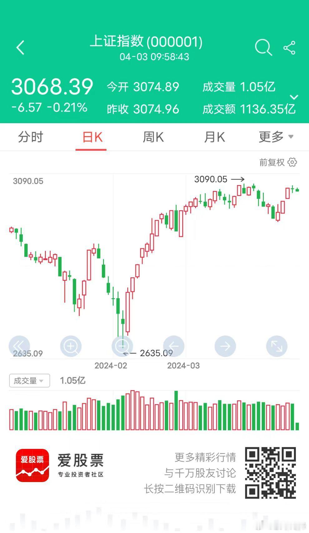 清明节前最后一天，游资主力似乎在清仓高位股，跌停股超过10只。就两天假期而已，用