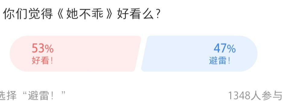 这个投票结果挺意外的，觉得好看的人更多。 ​​​