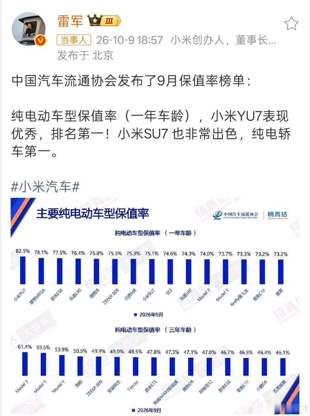 雷军回应小米YU7保值率第一以前选纯电轿车，不少人第一反应会想到Model 3，