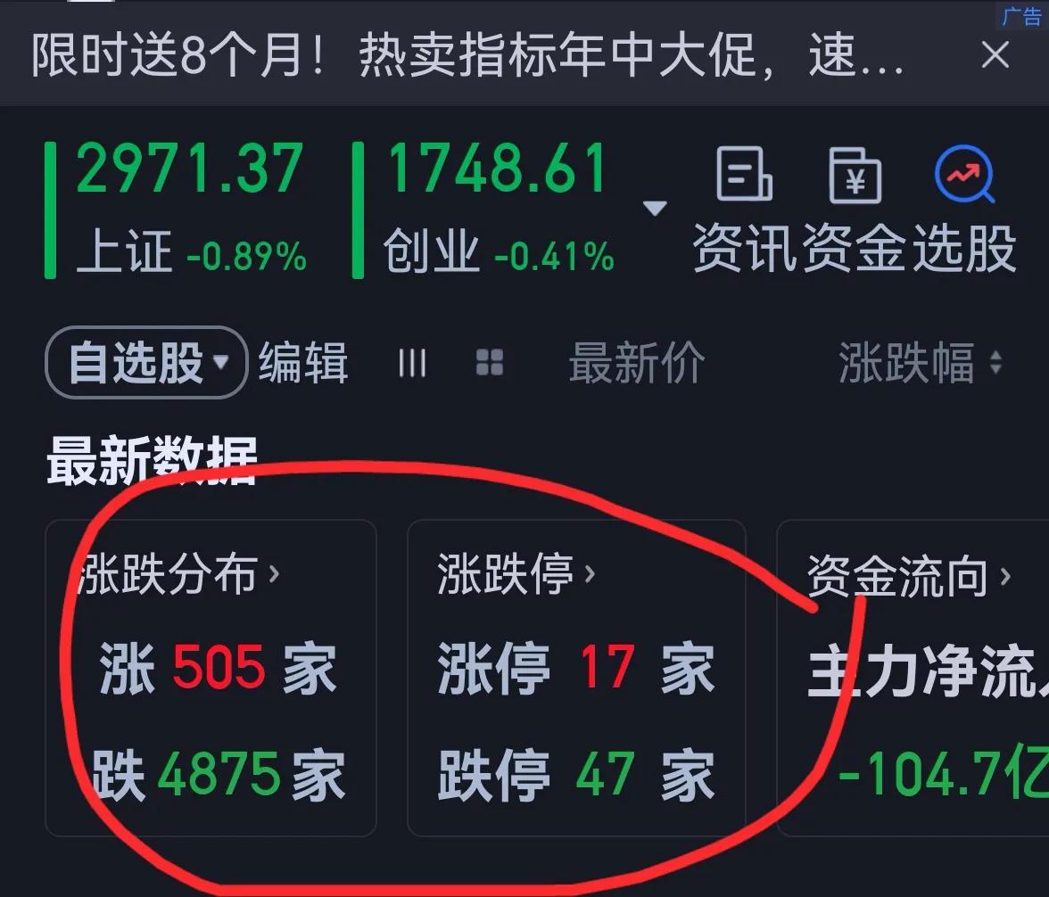 老手说股：（1）
股市搞成这个样子，无语。