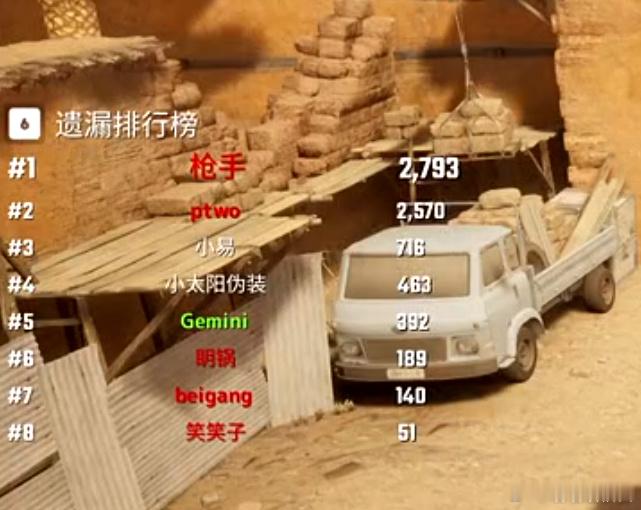 暖阳Nyy  林恒蜕变了从8分到2793分 