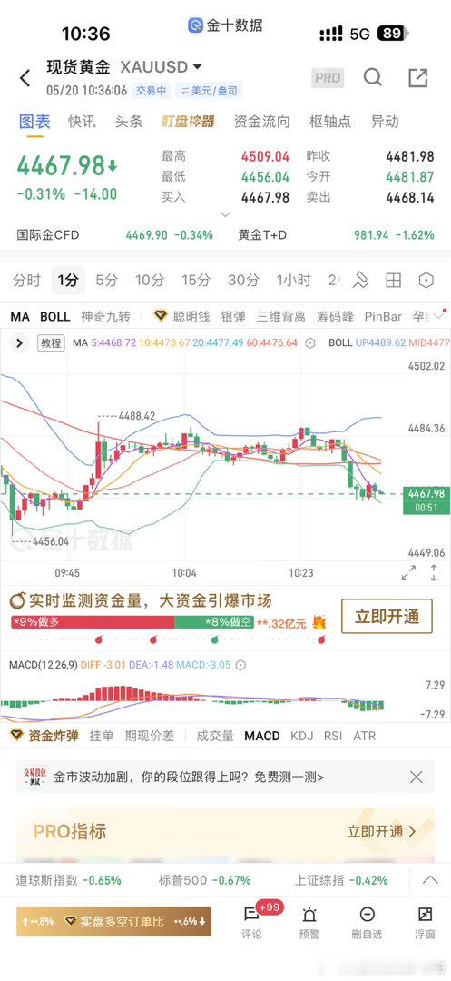 还有瀑布顺势轻飘飘，吃肉吃肉黄金金价