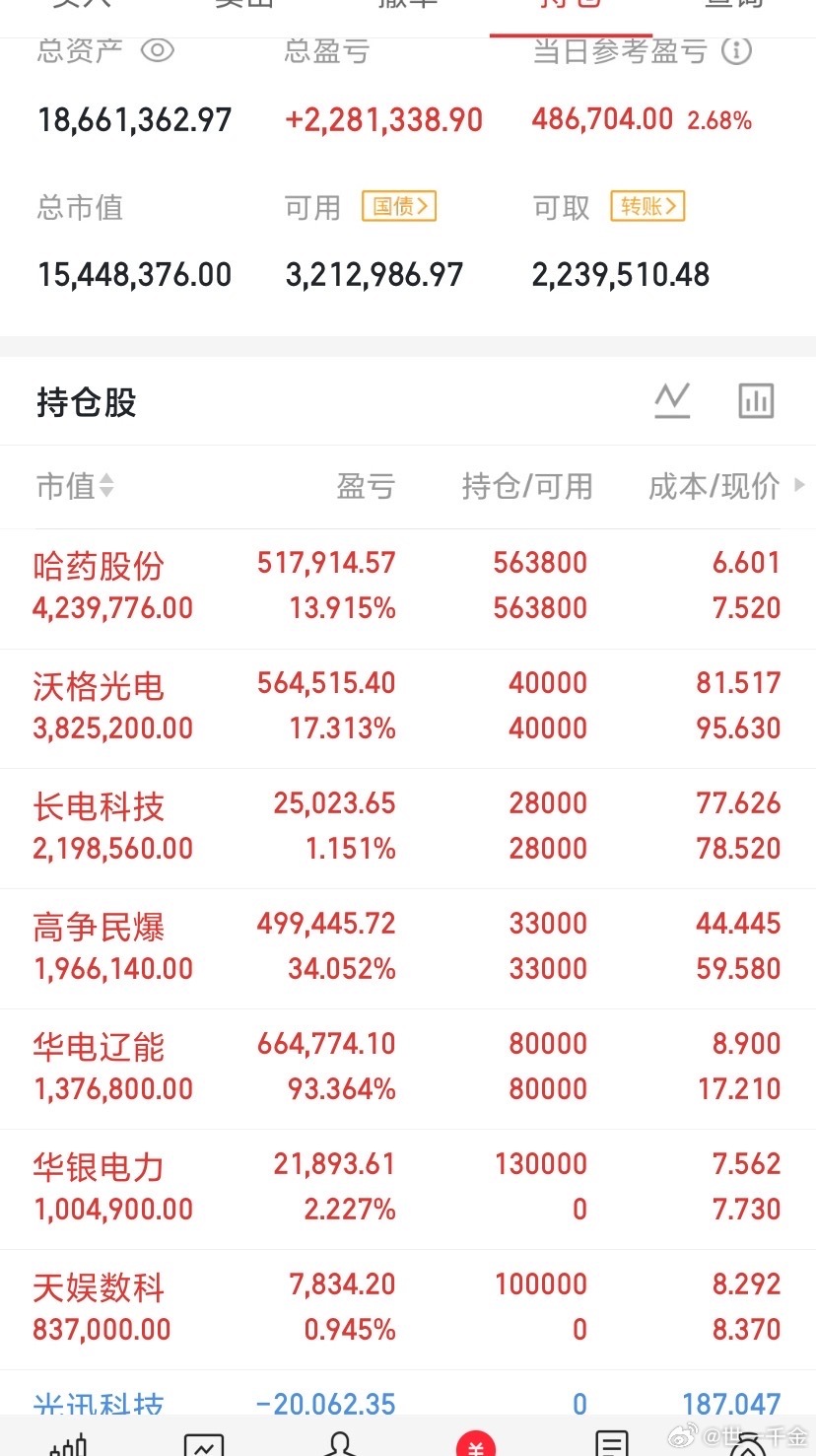 明天股市开盘前，提前给大家3点提醒！1、明天行情预判我说了，下午会保住红盘！结果