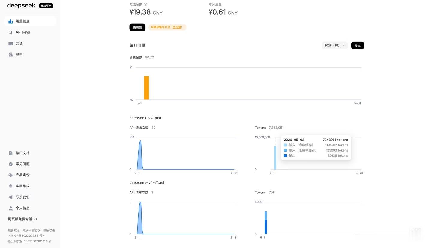 DeepSeek 现在我是你爹了Deepseekv4 pro狠狠的蹬了两个小时D