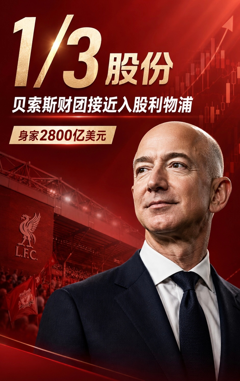 身家2800亿美元!天空：亚马逊创始人所在财团将收购利物浦1/3股份 利物浦足球