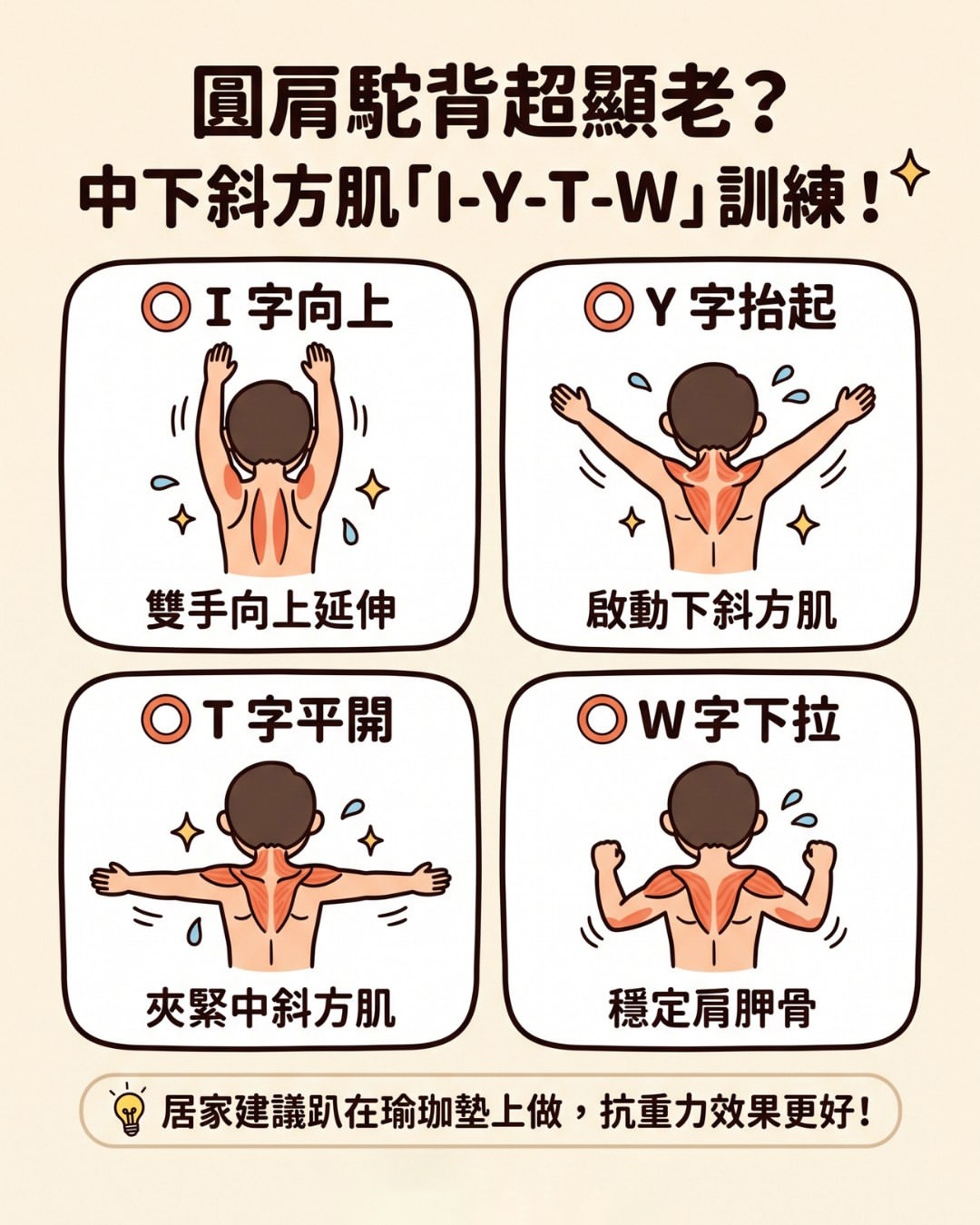 长时间打计算机、滑手机，让你不知不觉变成了「龟脖子、圆肩驼背」吗？🦩许多人想改