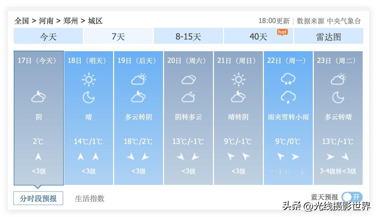 啊啊啊！河南省郑州市，即将迎来超级刺激的过山车天气！雨夹雪将会终结这波暖冬啊！1