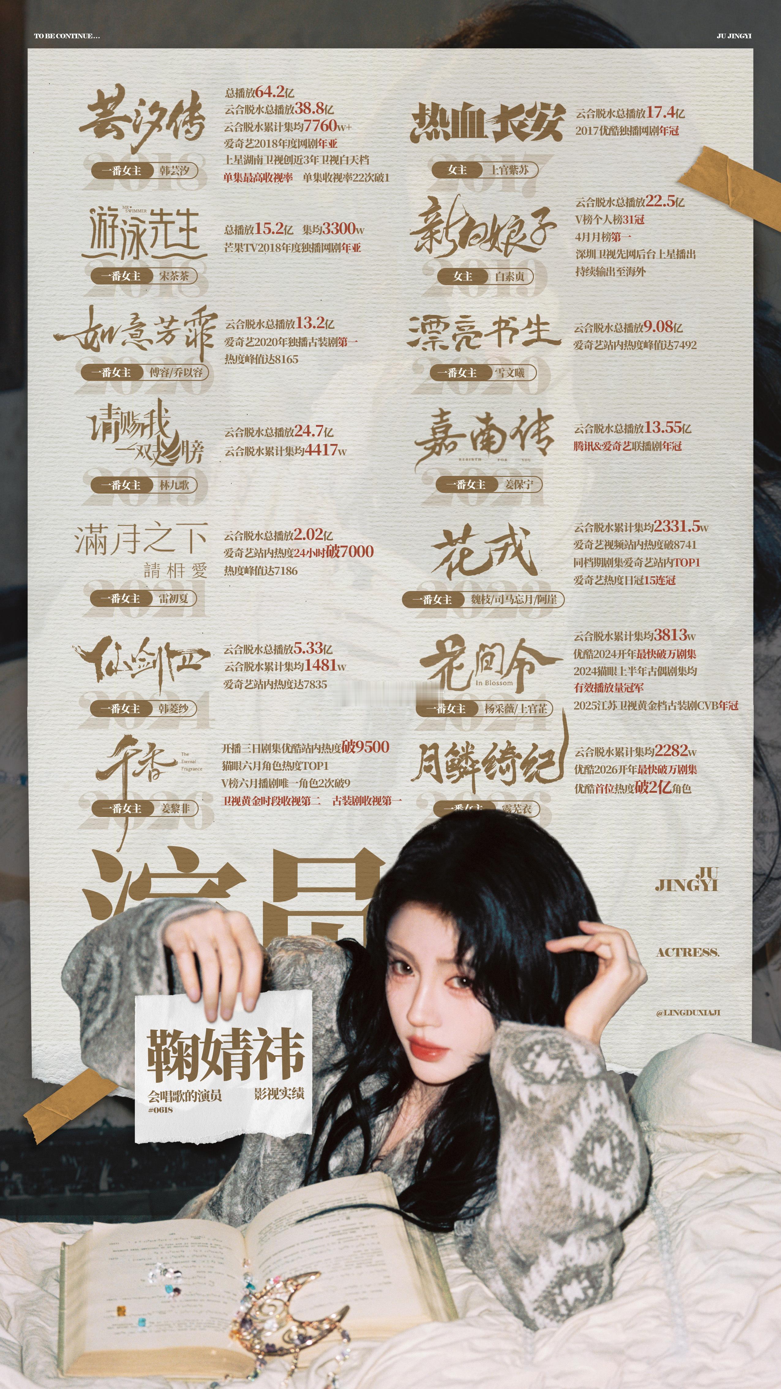 鞠婧祎  白鹿  虞书欣成绩极致反差粉丝都自称是女顶，你们觉得三位谁是女顶呢？ 