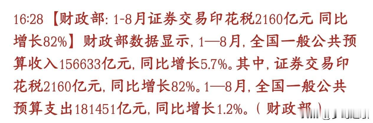 印花税大涨，股市真的是不知道该怎么形容了
财政部公布1到8月财政数据：全国财政总