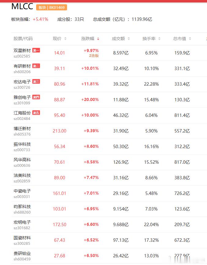 a股MLCC高端陶瓷粉体 高端陶瓷粉体随MLCC升级迭代带来价值量跃升国瓷材料 