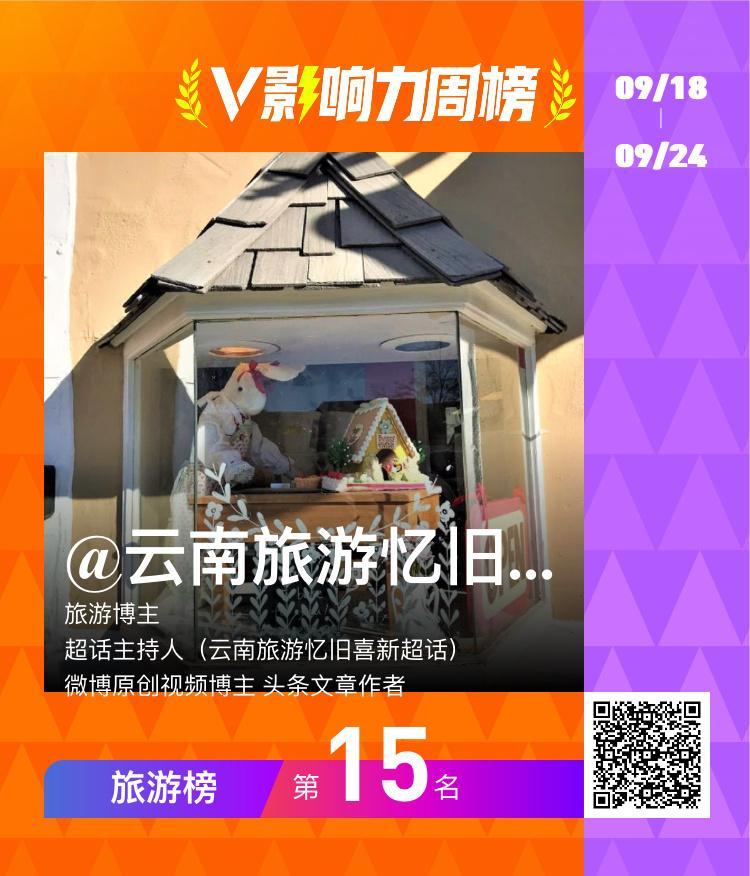 【#V影响力榜# 2023年第38周】我获得了「旅游周榜」的第15名，感谢大家的