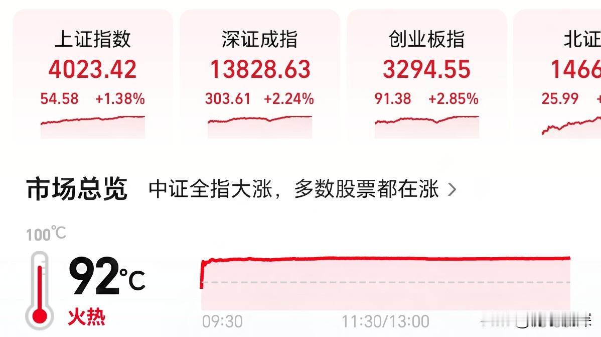 有懂的吗，高盛现在能信不 ？高盛报告建议2026年高配大a股票，预计我们股市今明