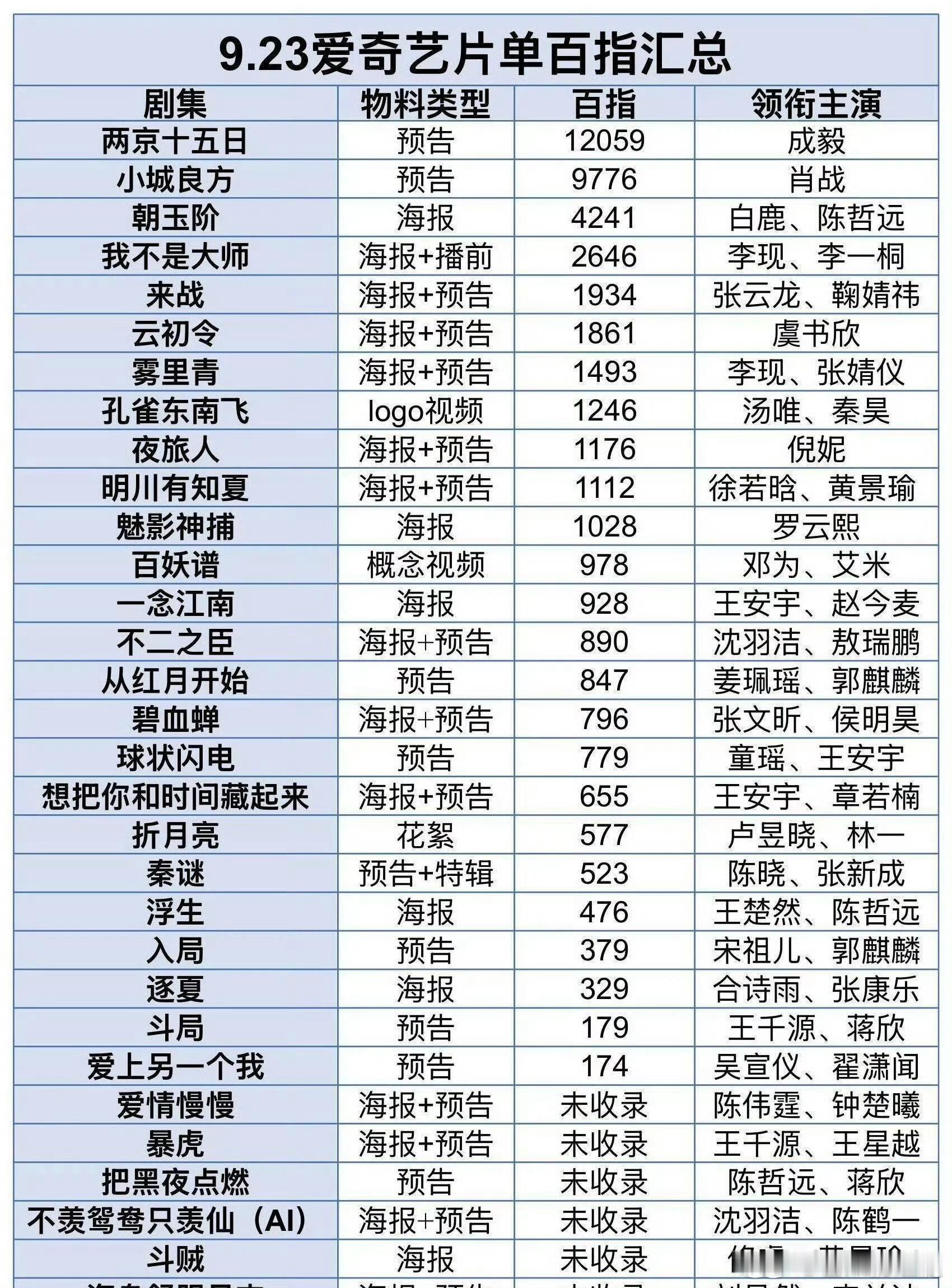 9.23爱奇艺卖菜大会百指…[流鼻血] ​​​