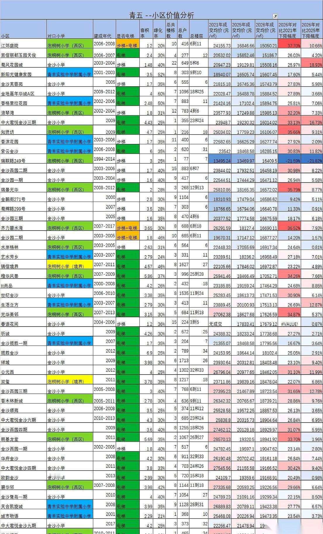 拿着单价不到两万的预算，想在成都青五板块搞定王牌学区房，别人可能连茶都不会给你倒