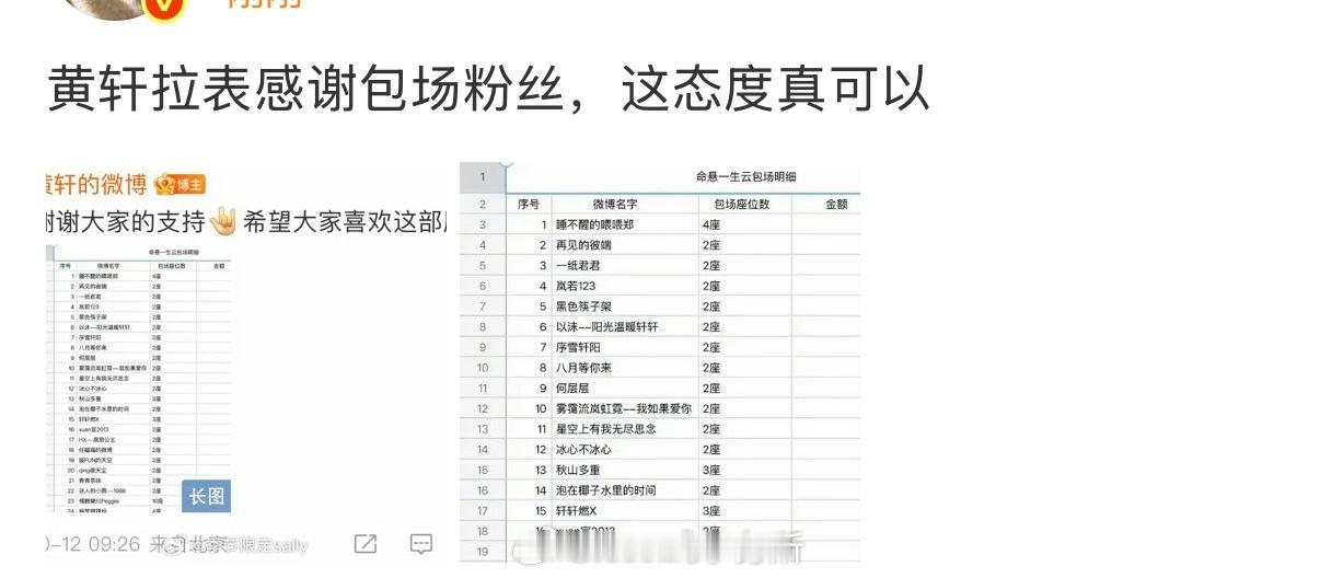 黄轩拉表感谢包场粉丝，被说内娱对糊的双标，要是流量这么搞，会认为吃相难看 ​​​
