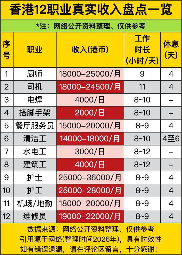 厨师、司机月薪18000 - 25000/18000 - 24500，工作时长9