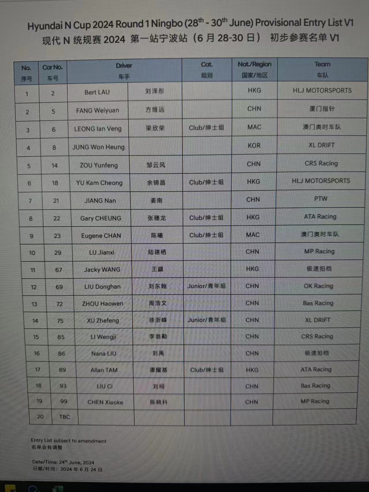 6月28到30，宁波N cup统规赛，参赛初步名单都出来了，大舅哥跟NANA也来