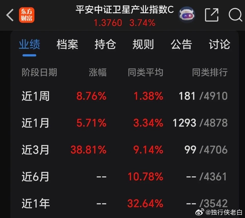 商业航天板块的永赢高端装备最近表现明显落后卫星产业指数基金，近一周落差4%，前段