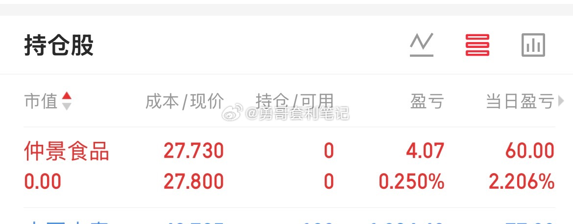 仲景食品 礼品又白嫖了 