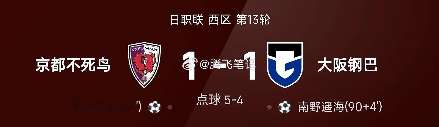 日职联战报：新井晴树破门，京都不死鸟点球5-4钢巴04月29日讯 26赛季日职联