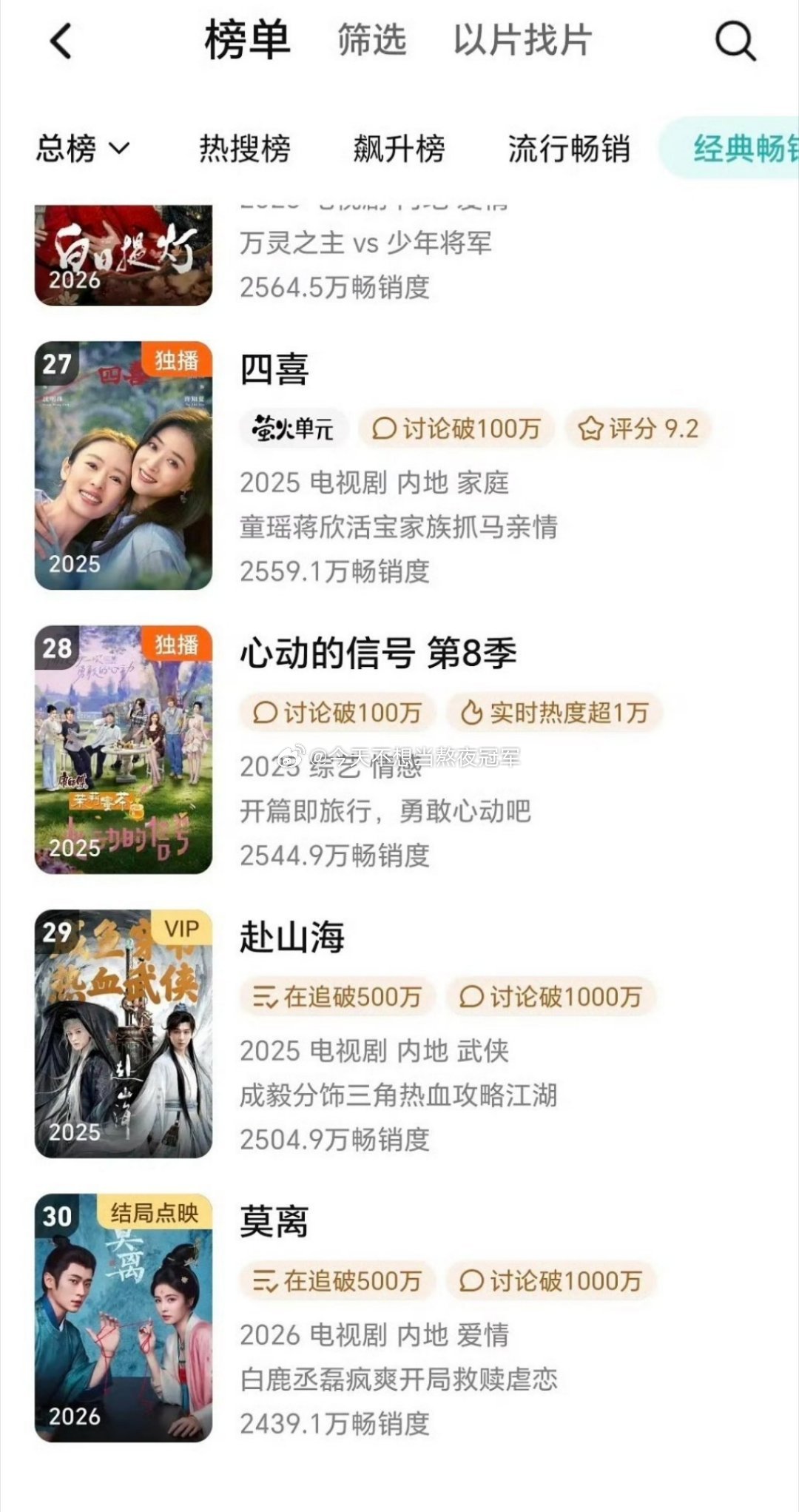 白鹿 丞磊《莫离》进🐧拉新年榜了