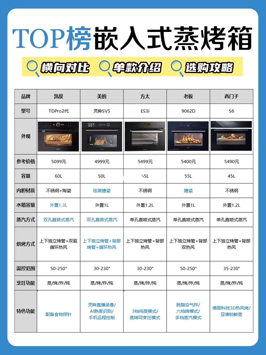 嵌入式蒸烤一体机选购攻略，小白必看‼️
