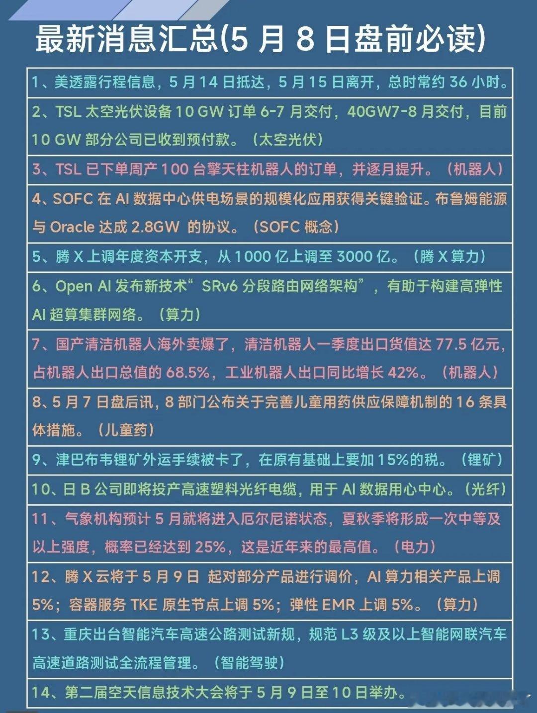重磅消息解读：AI、机器人、算力三大主线再添催化icon今日盘前消息面密集，AI