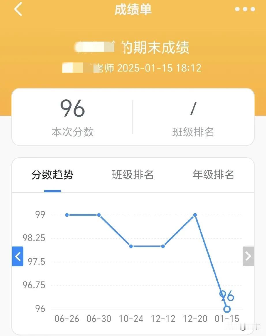 小学四年级期末英语只考了96分，比较差，在普遍分数99或100分的小学阶段，有点