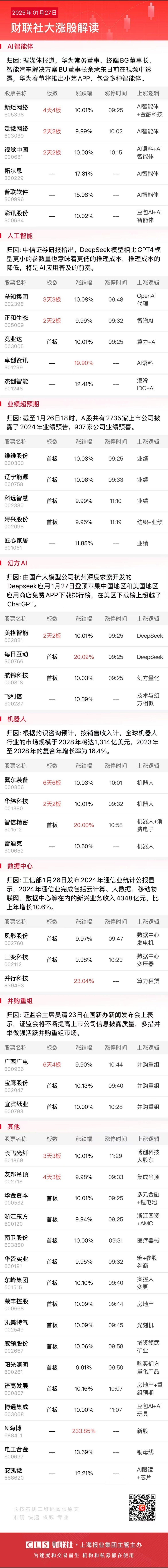 【1月27日午间涨停分析：高度6板  连板9家】        今日午盘全市场共