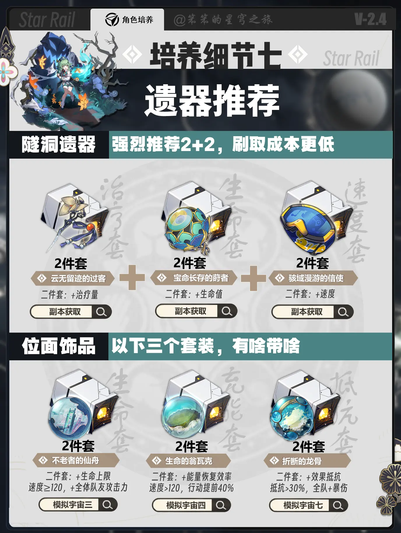 霍霍超详细角色培养攻略。🐱大家好，我是笨笨的铲屎官 今天给大家带来的...