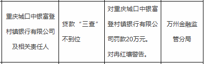 重庆城口中银富登村镇银行被罚20万，涉贷款“三查”不到位