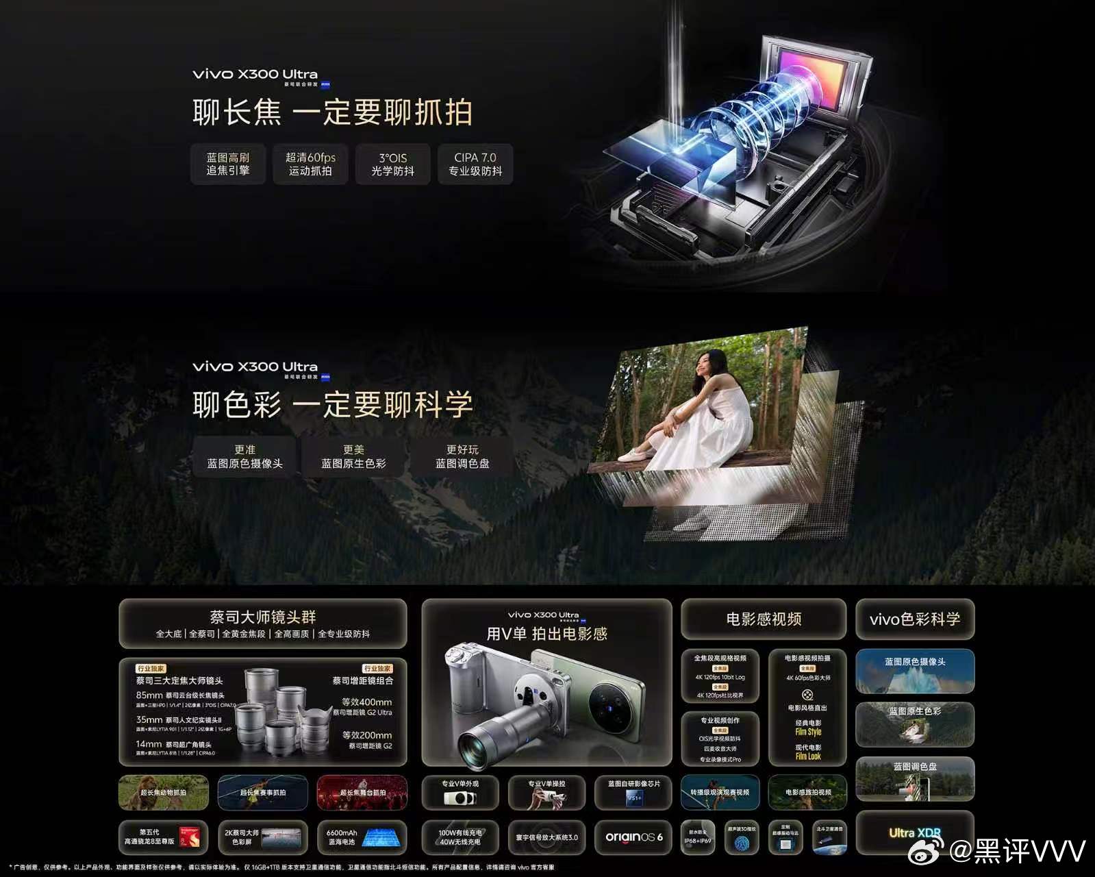 vivo X300 UItra专业V单总结：影像｜搭载包含14mm蔡司超广角镜头