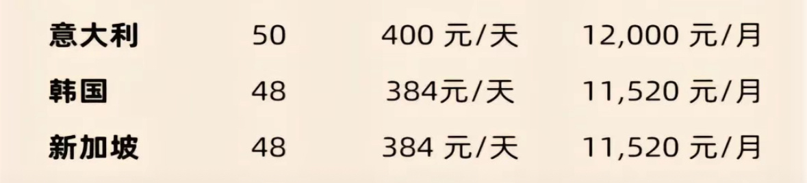 用人民币感受韩国的工资水平韩国虽然物价贵，但是他们收入高呀，不能光看一面性[do